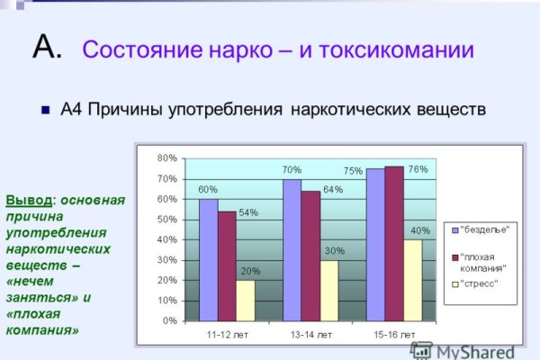 Кракен сайт наркотиков