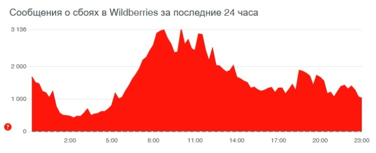 Кракен вместо гидры